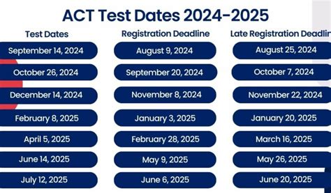 act test seal|act registration test options.